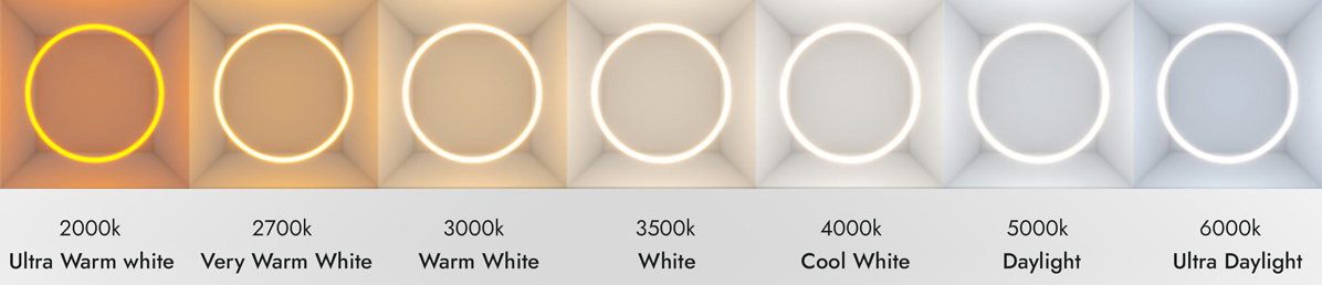 Colour Temperatures Comparison